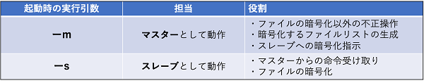 図13