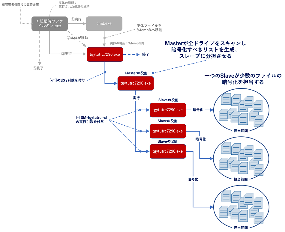 図14