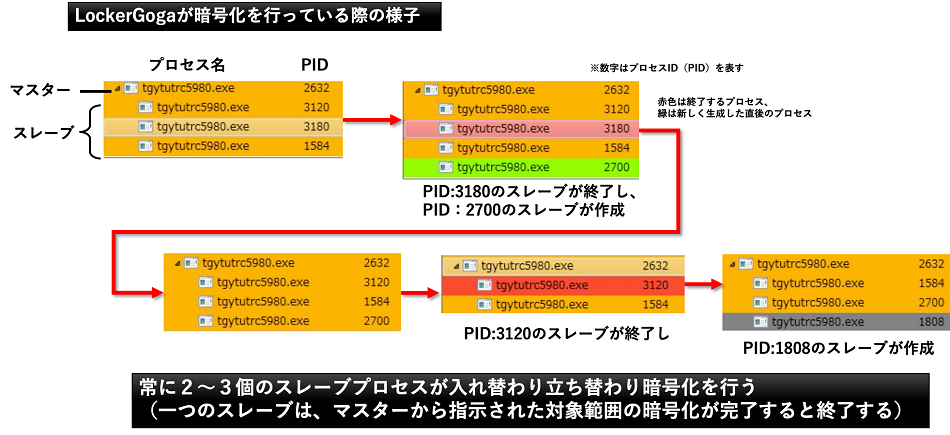 図15