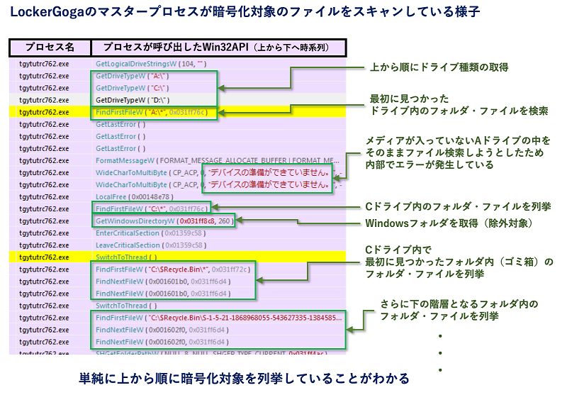 図22