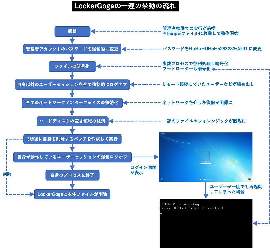 図45