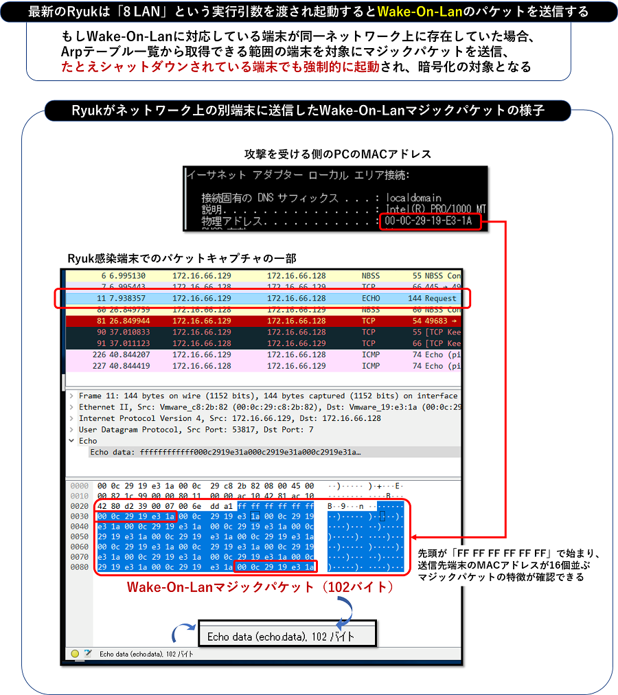 図3