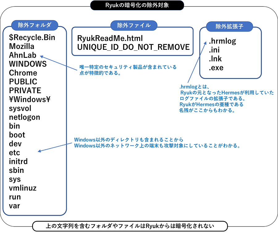 図9