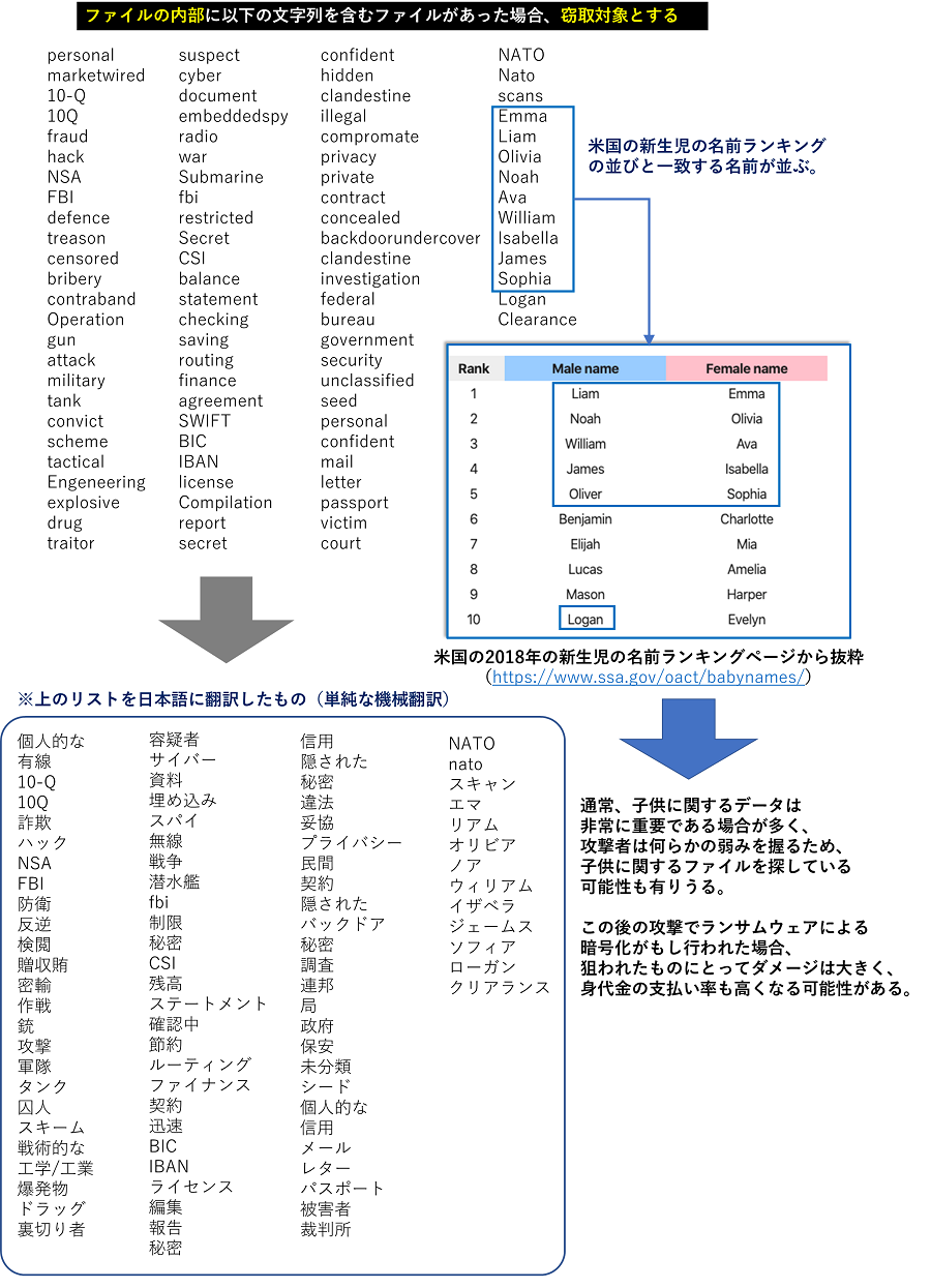 図21