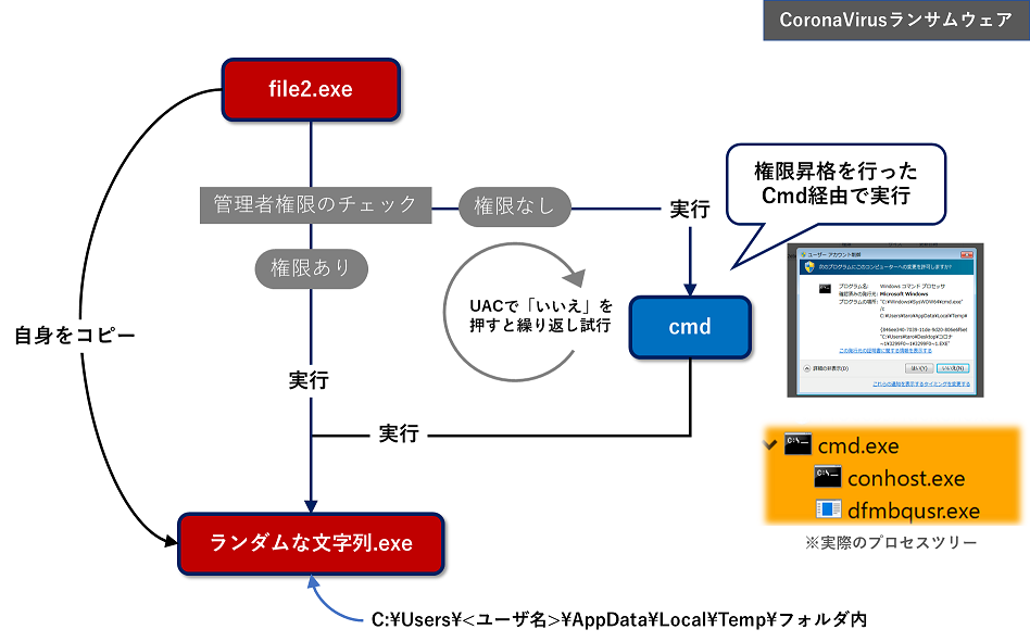 図13