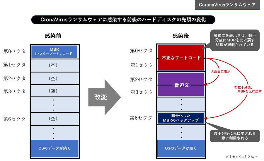 図23