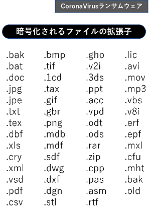 図29