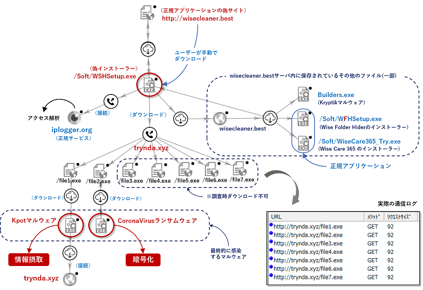 新型コロナに便乗するCoronaVirusランサムウェアとKpot情報窃取