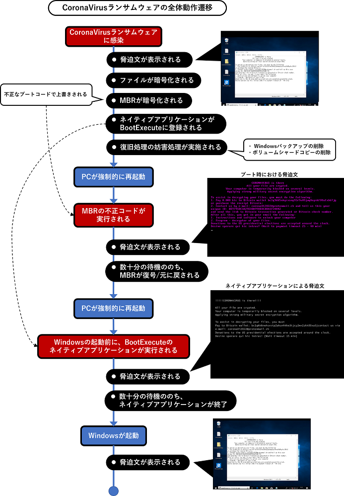 図37