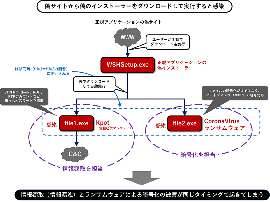 図4