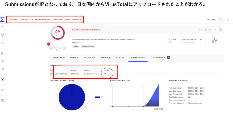 図1