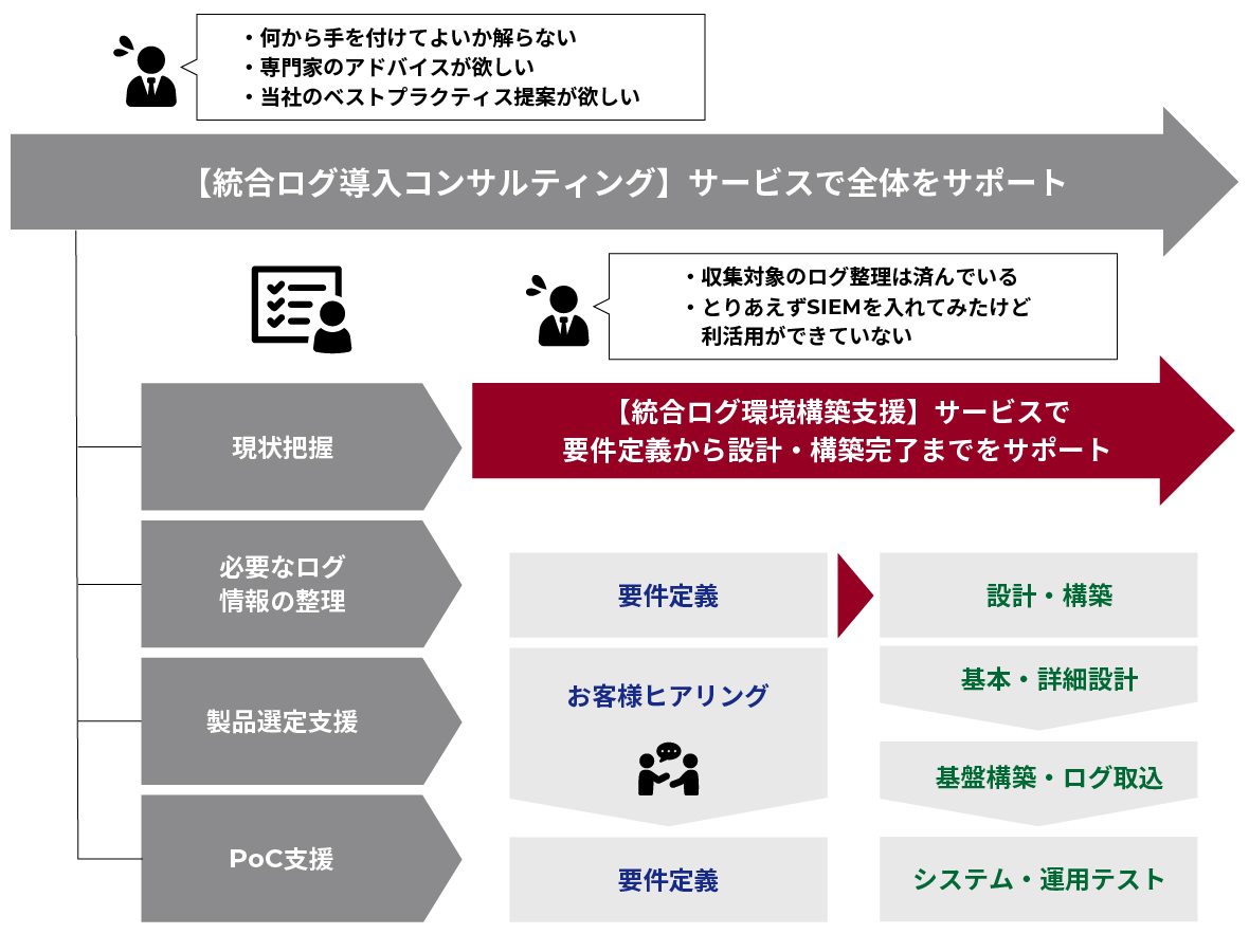 サービスイメージ