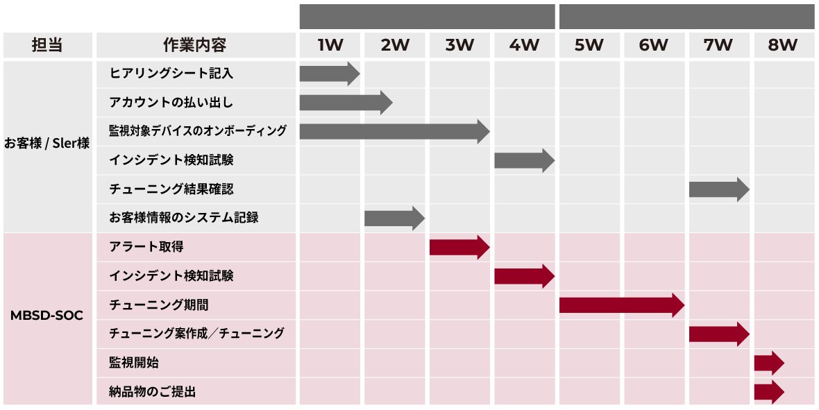 導入スケジュール