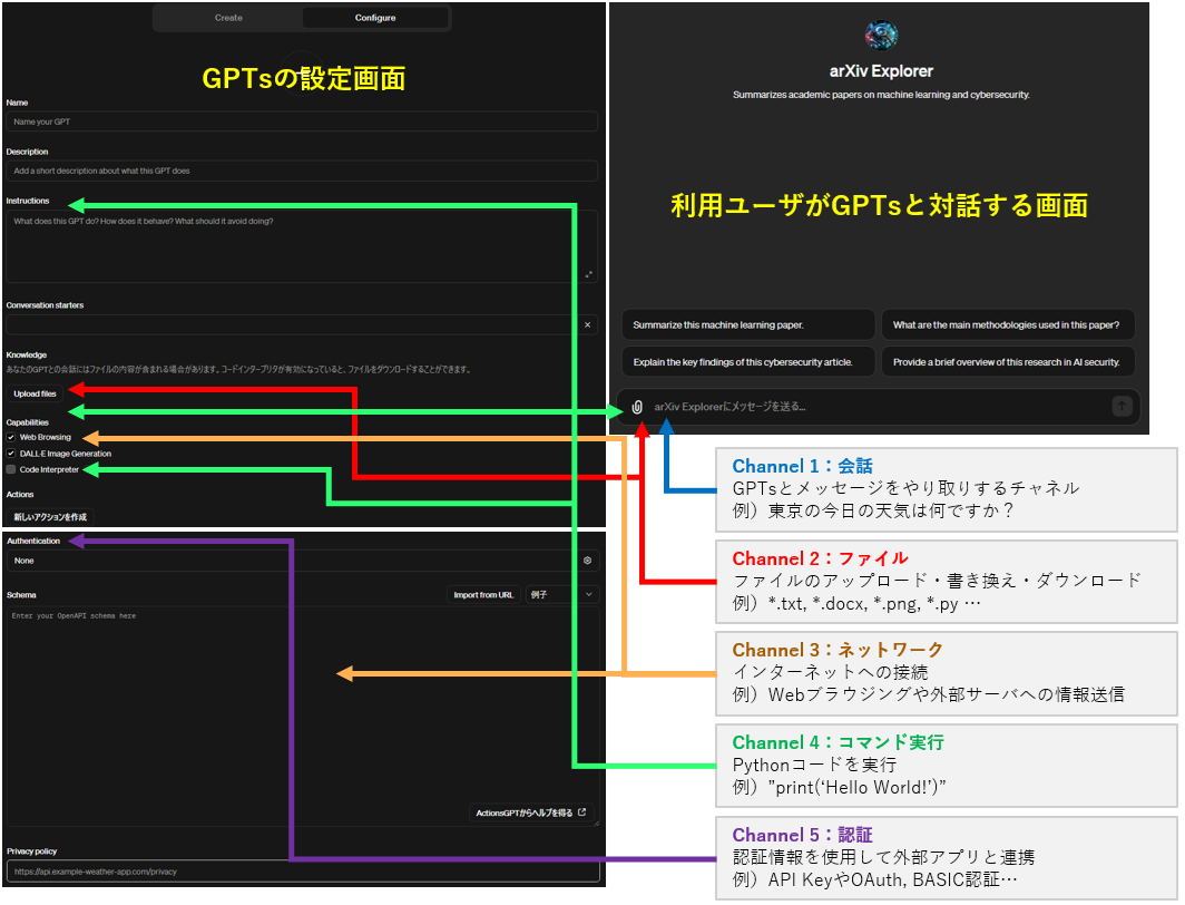 gpts_settings.png