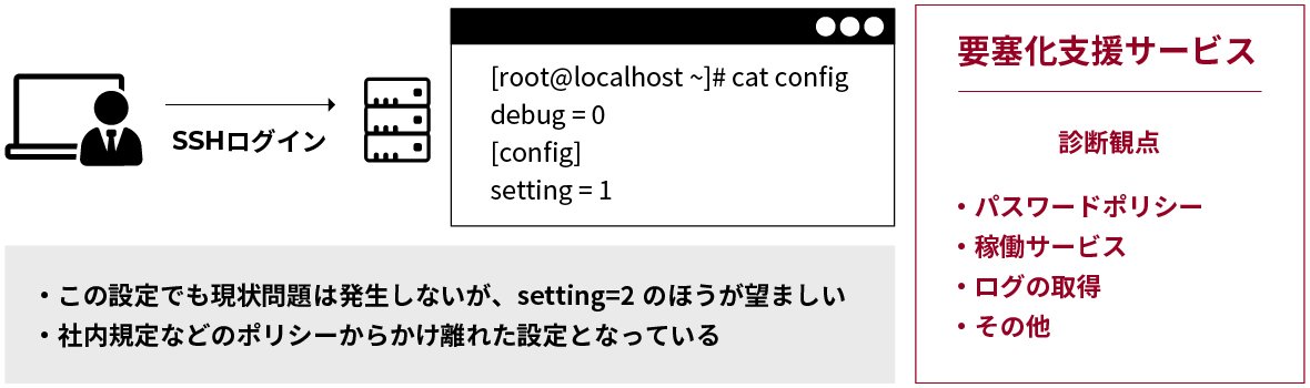 要塞化支援サービスのイメージ