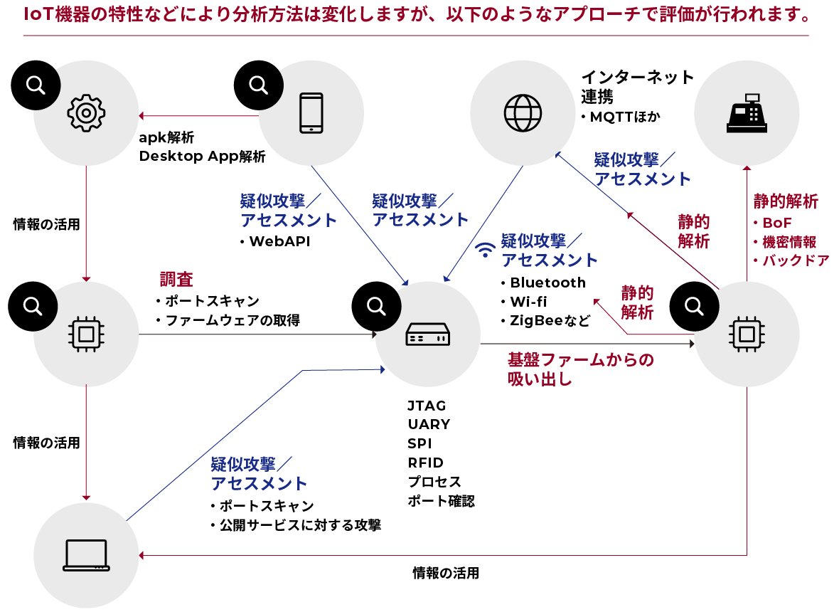 分析イメージ1