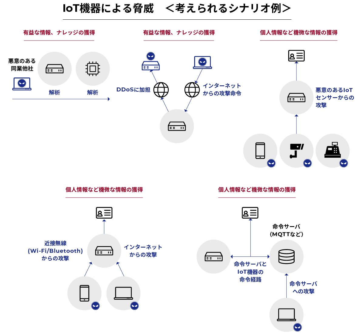 分析イメージ2