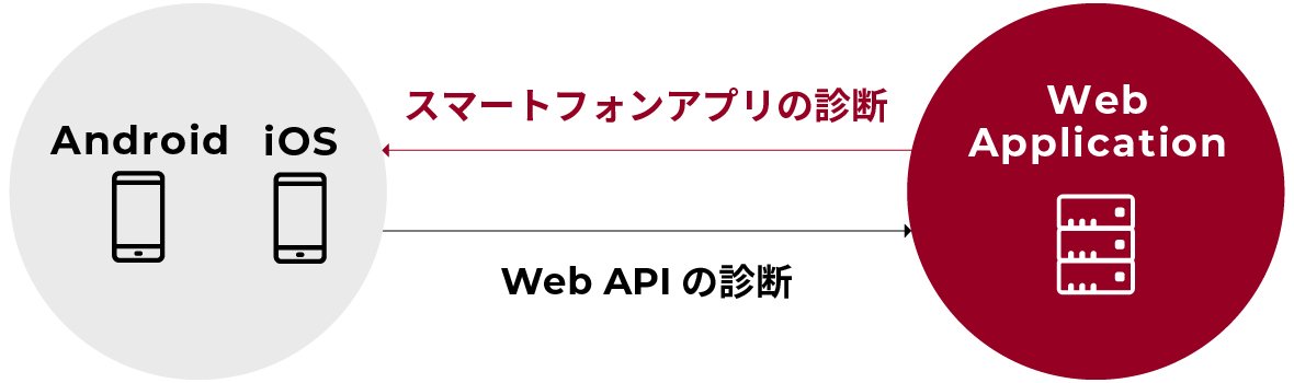 診断のイメージ図