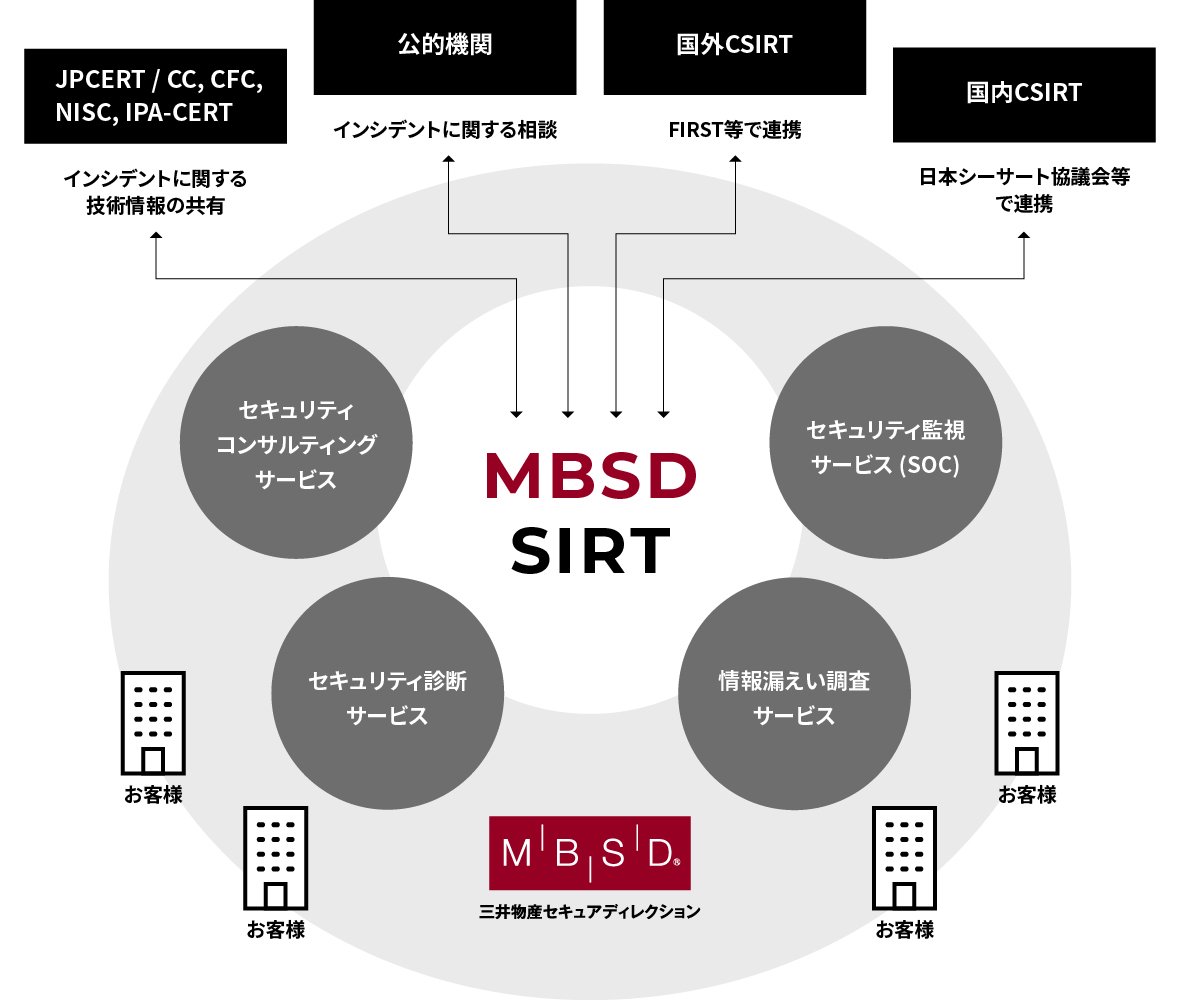 各所との連携