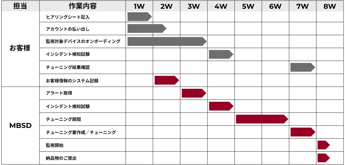 導入スケジュール