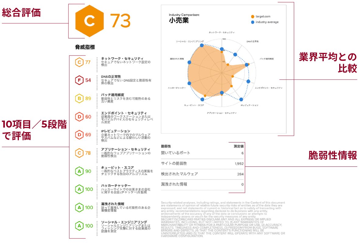 Ratingsレポートイメージ