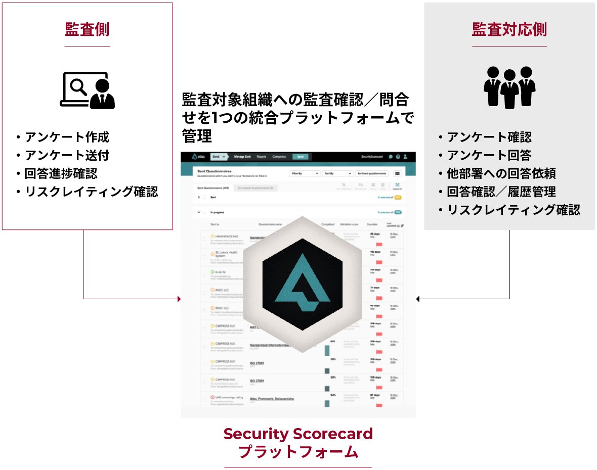 Assessmentsイメージ