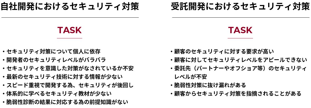 自社開発と受託開発におけるセキュリティ対策