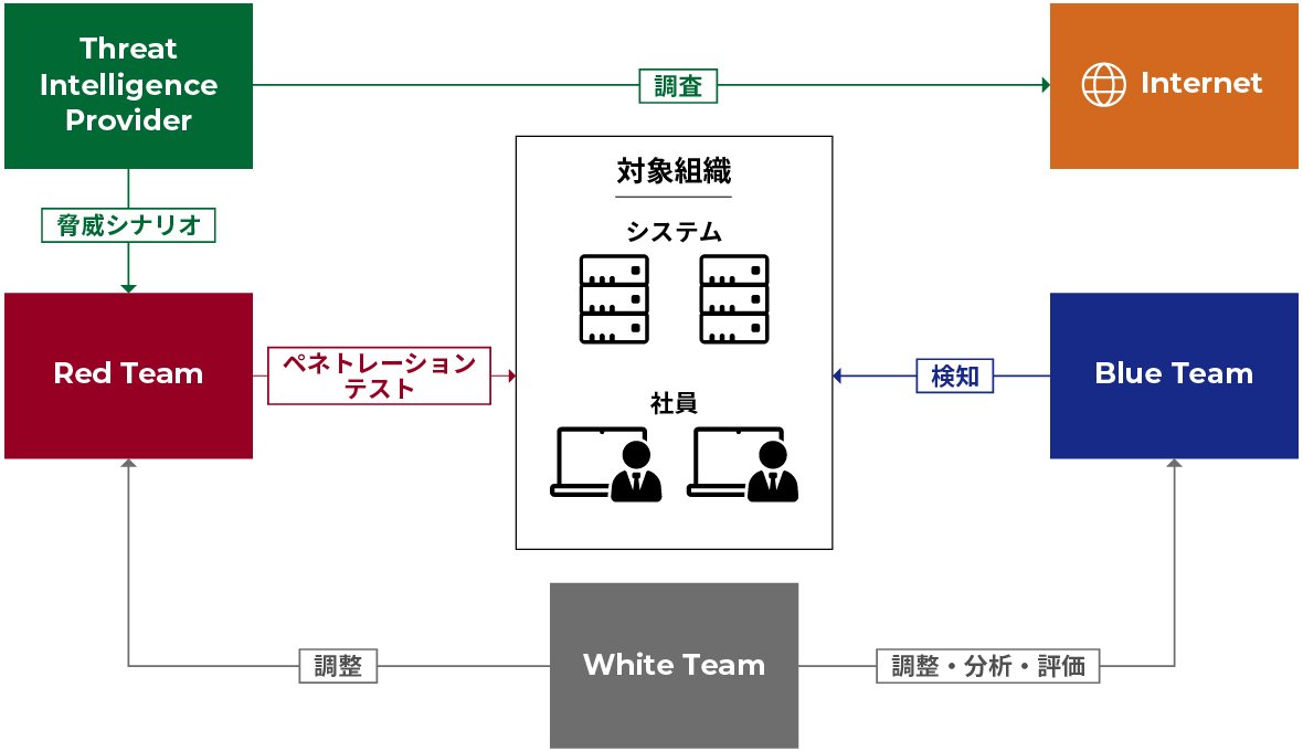 TLPTの一連の流れ