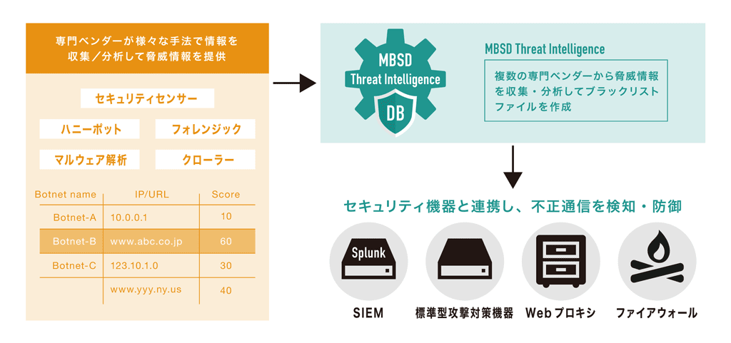 MBSDスレットインテリジェンス