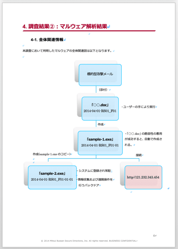 解析レポートのサンプル