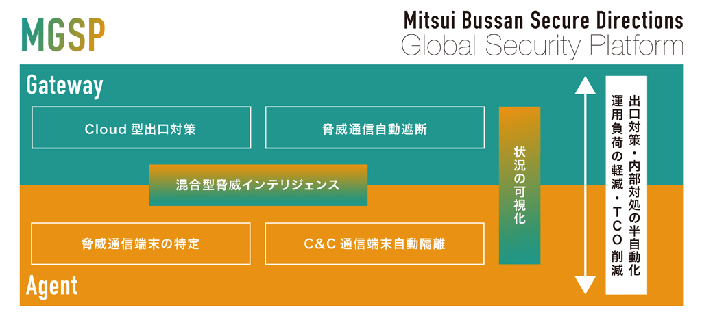 図表1