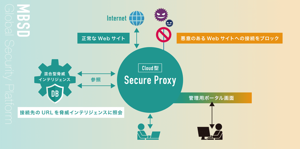図表3