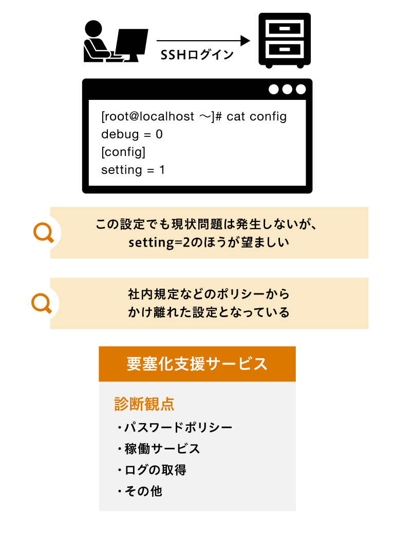 要塞化支援サービスのイメージ
