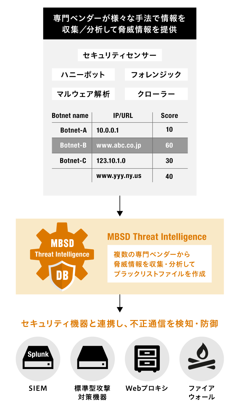 MBSDスレットインテリジェンス