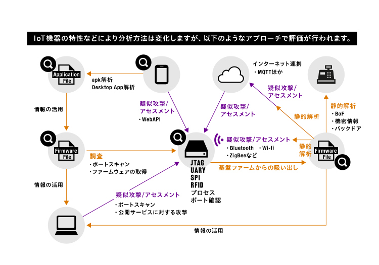 分析イメージ