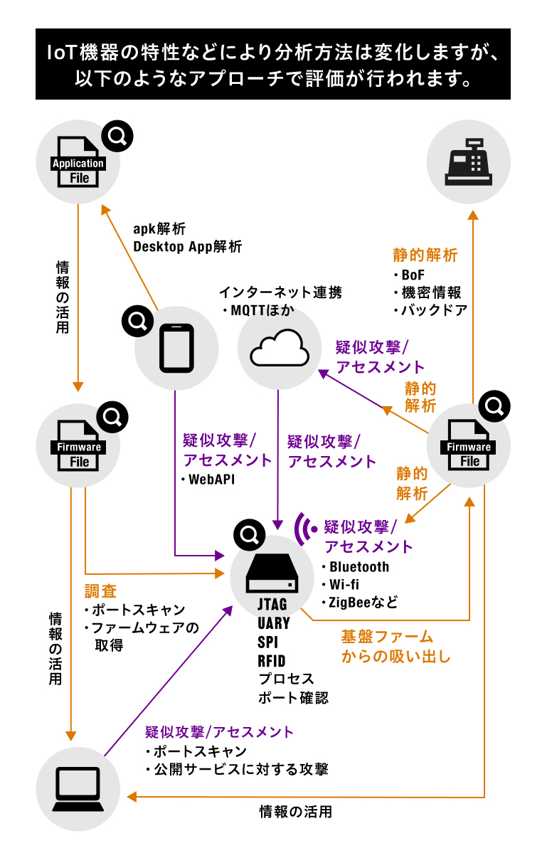 分析イメージ