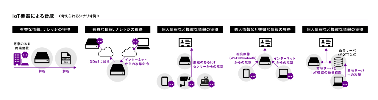 分析イメージ