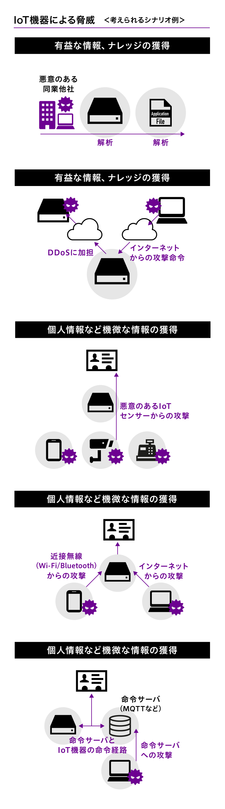 分析イメージ