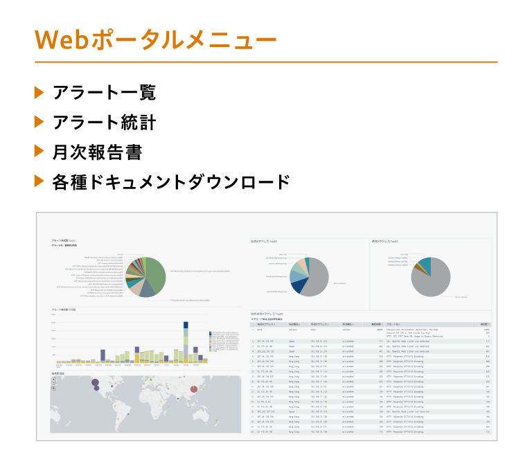 MBSD セキュリティ監視 Webポータル