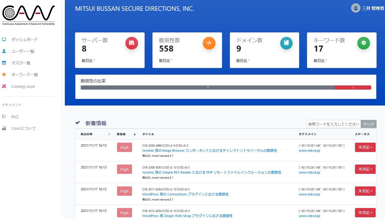 図表1